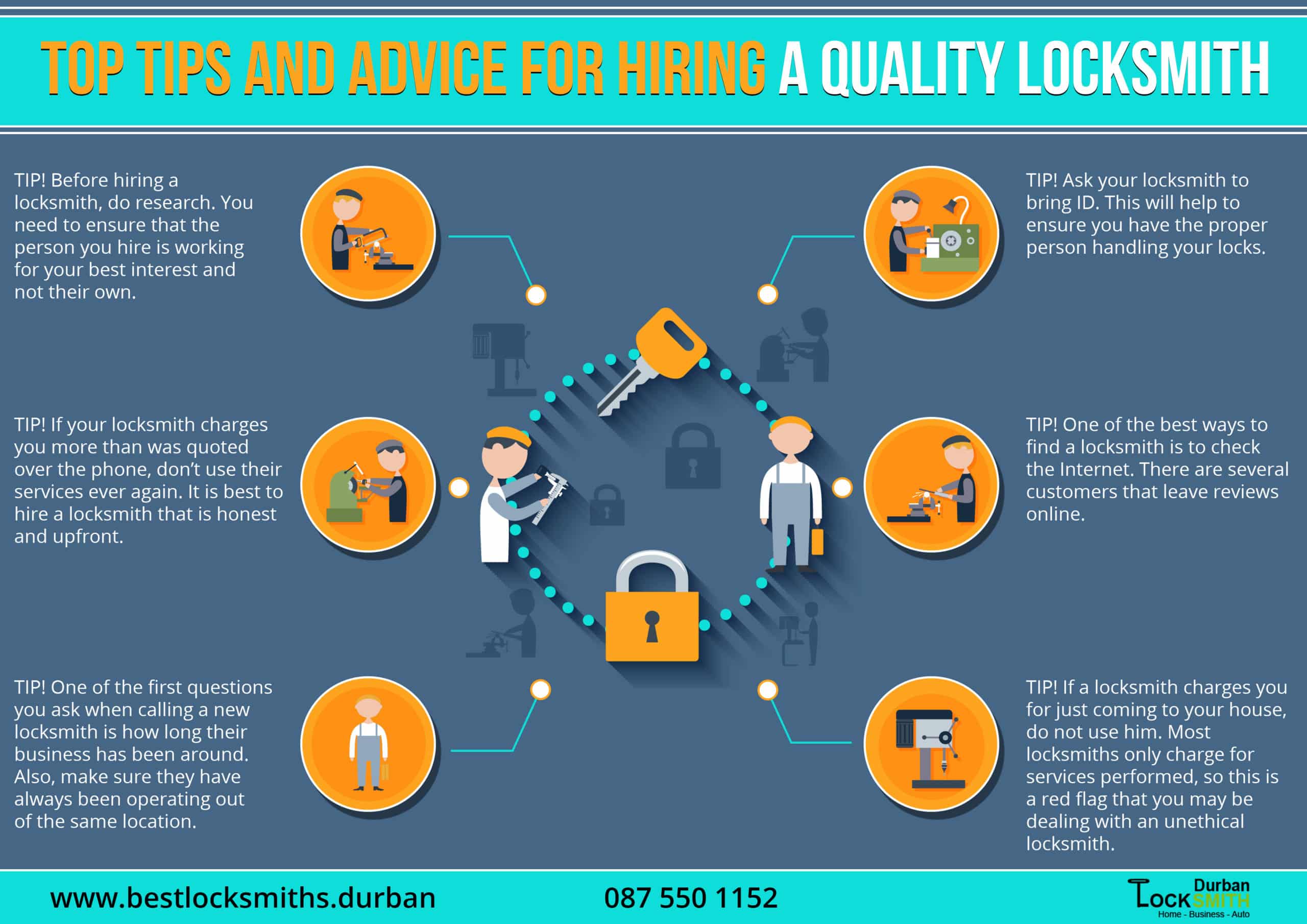 Infographic -bestlocksmiths.durban